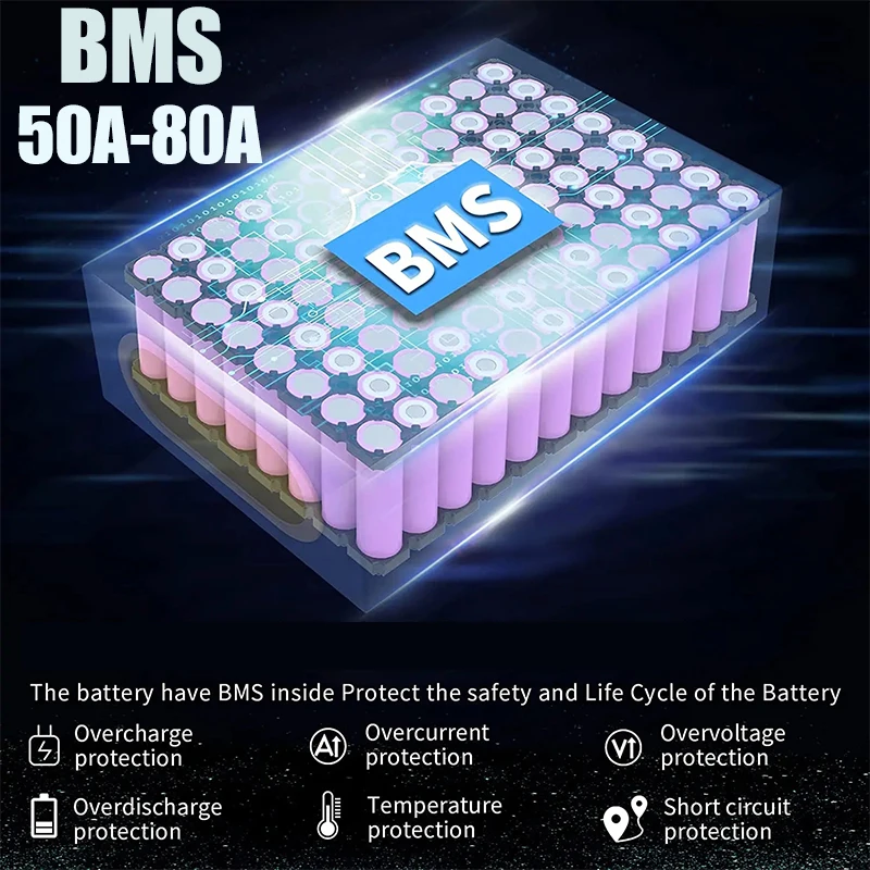Bateria de lítio 21700 1500W p - 72V 50Ah 21700 Lithium Battery avaliação e preço